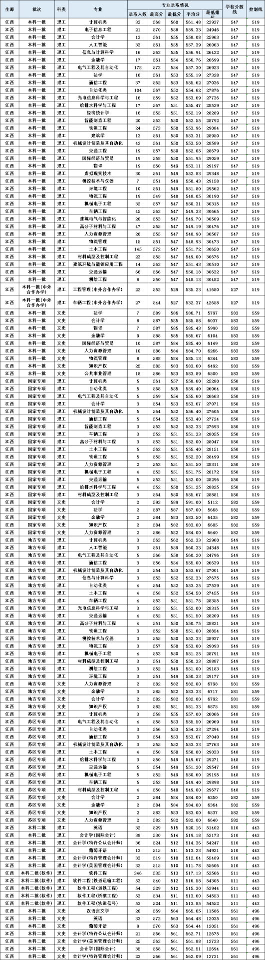 江西2.png 江西2.png