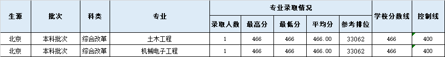 北京.png 北京.png