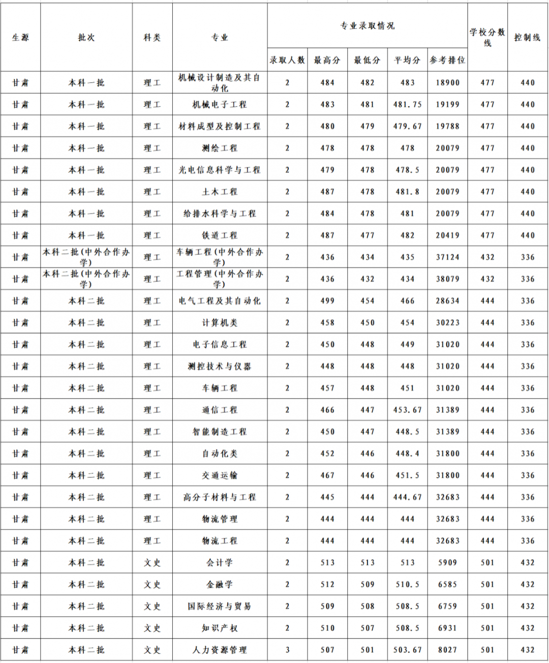 甘肃2.png 甘肃2.png