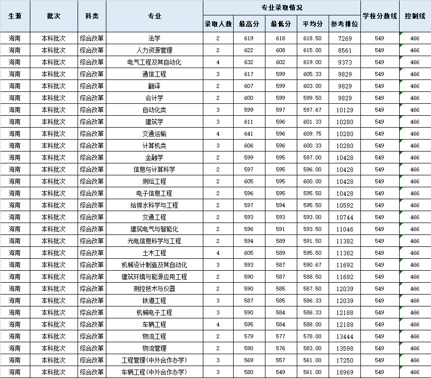 海南2.png 海南2.png