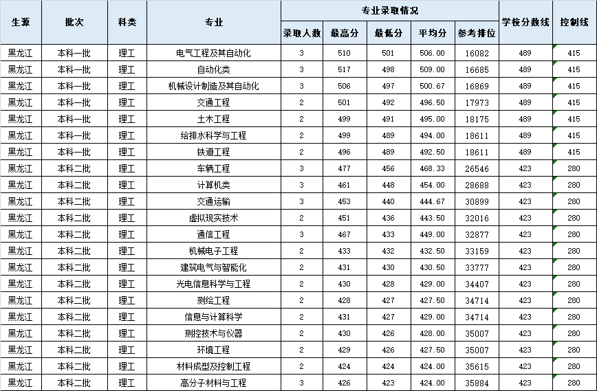 黑龙江2.png 黑龙江2.png