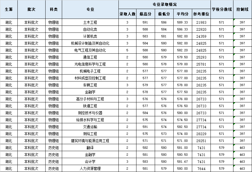 湖北2.png 湖北2.png