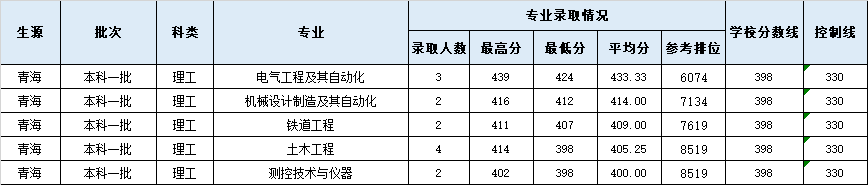 青海2.png 青海2.png