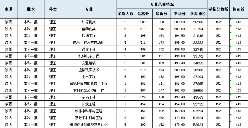 陕西2.png 陕西2.png