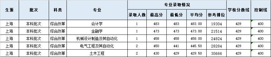 上海2.png 上海2.png