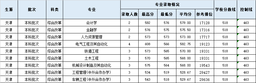 天津2.png 天津2.png