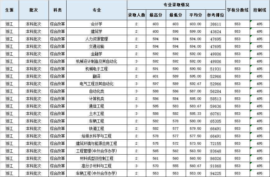 浙江2.png 浙江2.png