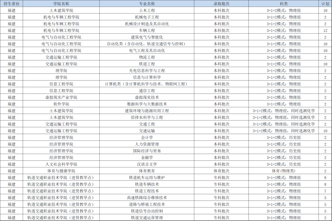 福建1.png 福建1.png