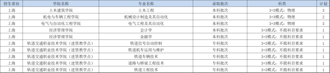 上海1.png 上海1.png