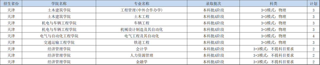 天津1.png 天津1.png