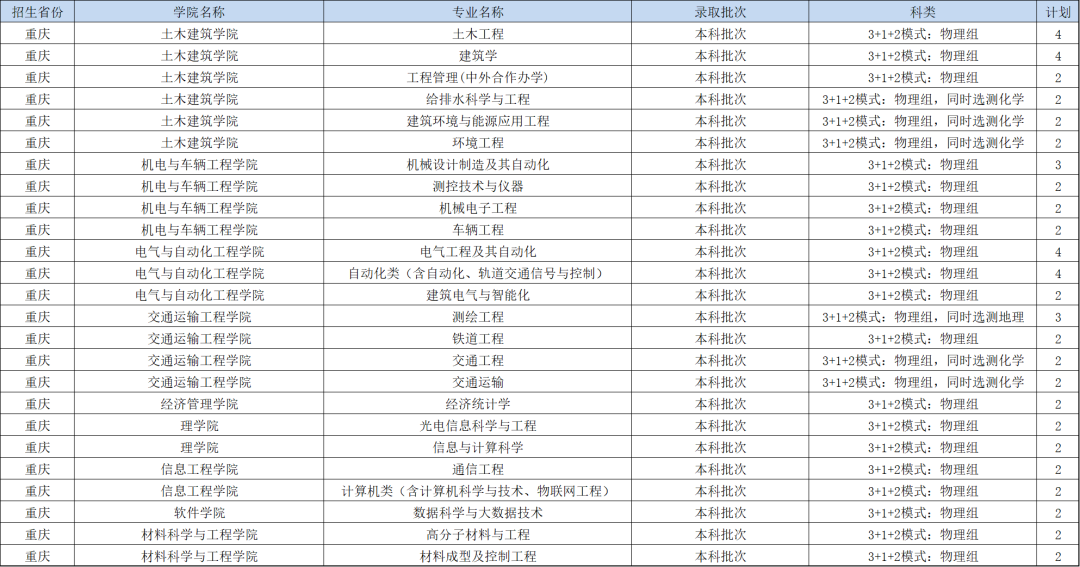 重庆1.png 重庆1.png