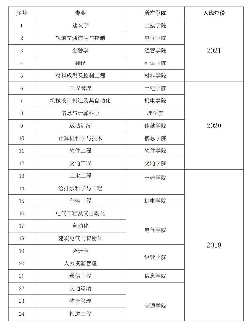 微信图片_20230627182501.png 微信图片_20230627182501.png